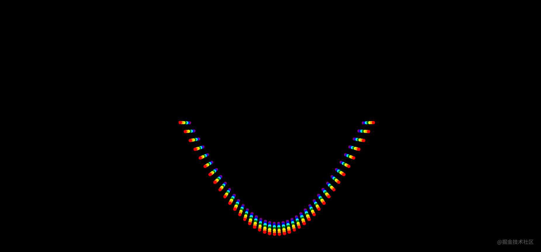 有趣的 CSS 数学函数
